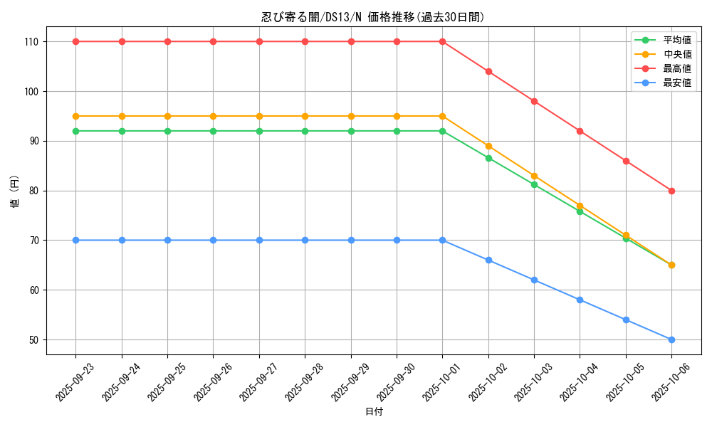 card_8427_series_18163_rarity_1_graph