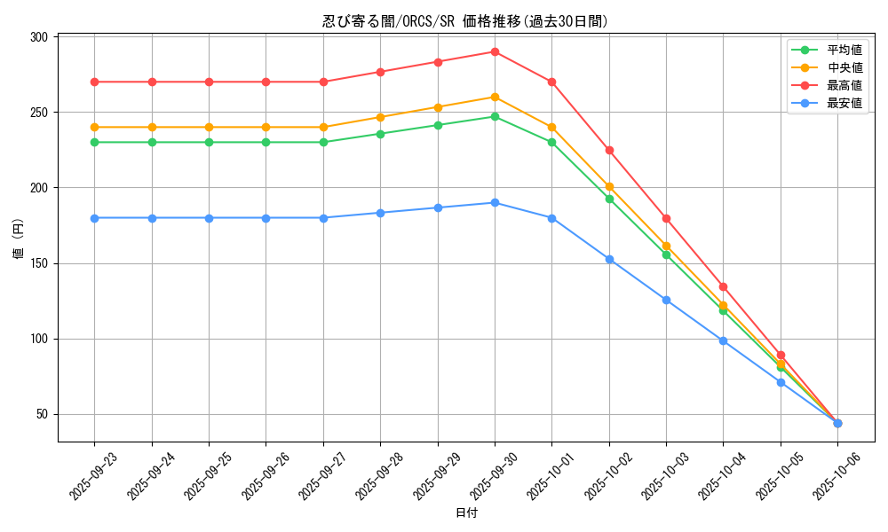 card_8427_series_19161_rarity_3_graph