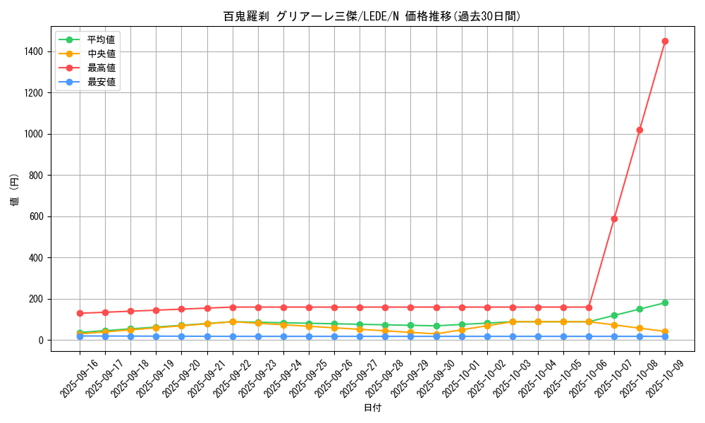 card_842_series_1581_rarity_1_graph
