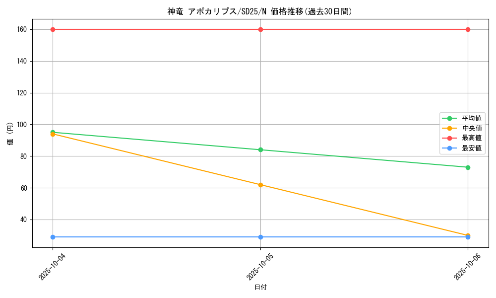 card_8430_series_17601_rarity_1_graph