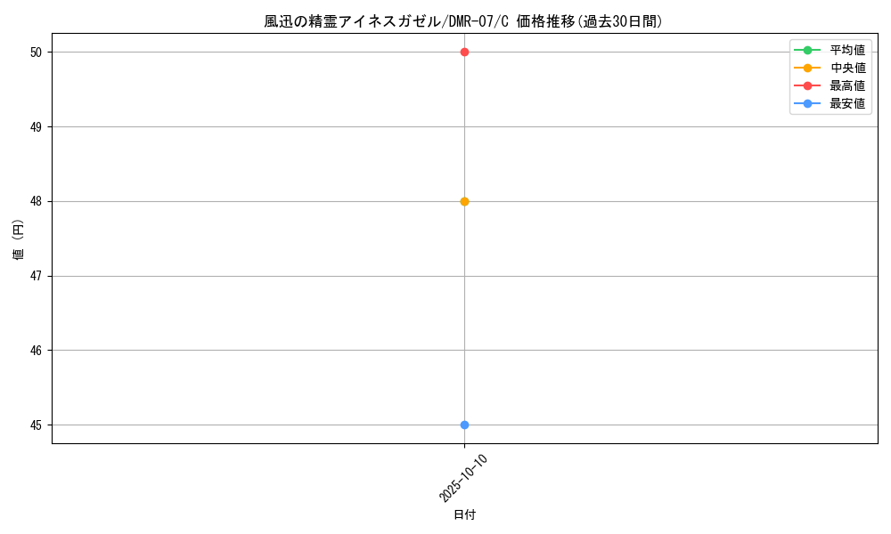 card_84314_series_65483_rarity_101888_graph