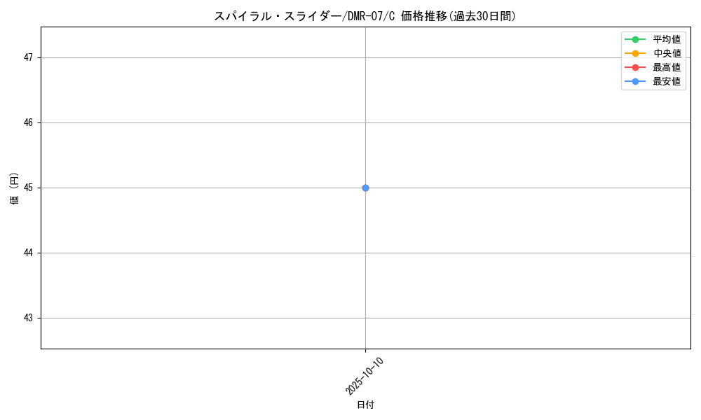 card_84320_series_65483_rarity_101888_graph