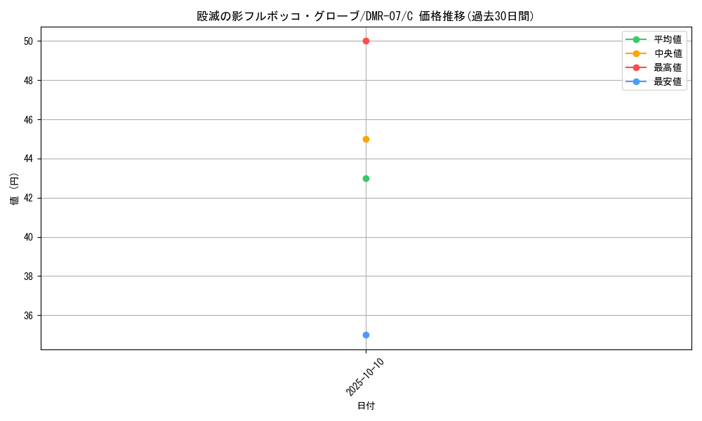 card_84321_series_65483_rarity_101888_graph
