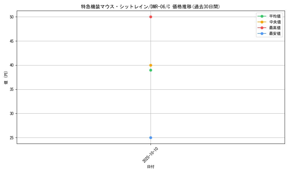 card_84339_series_65484_rarity_101888_graph