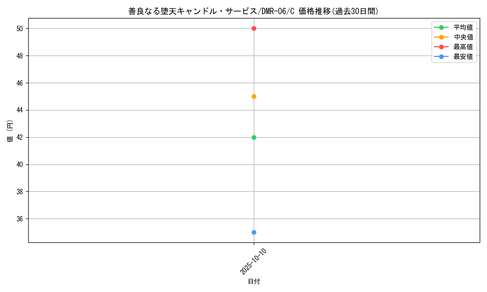 card_84342_series_65484_rarity_101888_graph