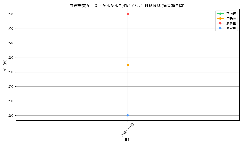 card_84363_series_65485_rarity_101809_graph