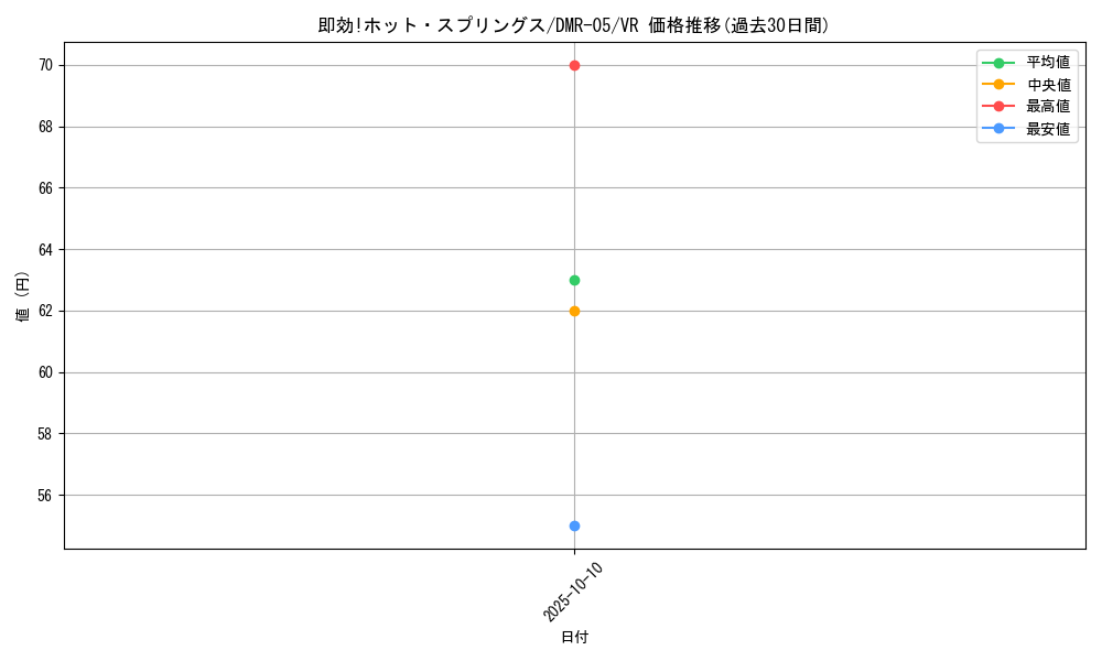 card_84372_series_65485_rarity_101809_graph