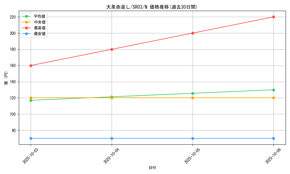 card_8437_series_12936_rarity_1_graph
