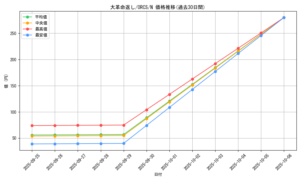 card_8437_series_19161_rarity_1_graph