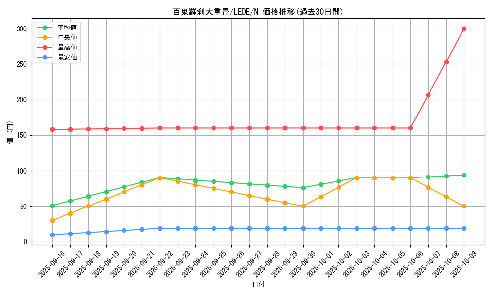 card_843_series_1581_rarity_1_graph