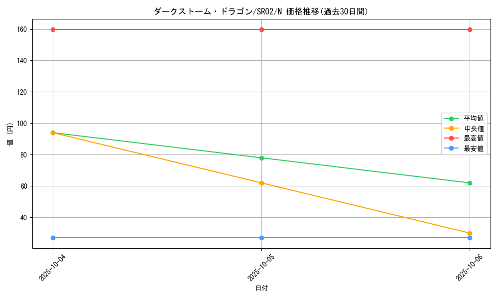 card_8440_series_13844_rarity_1_graph