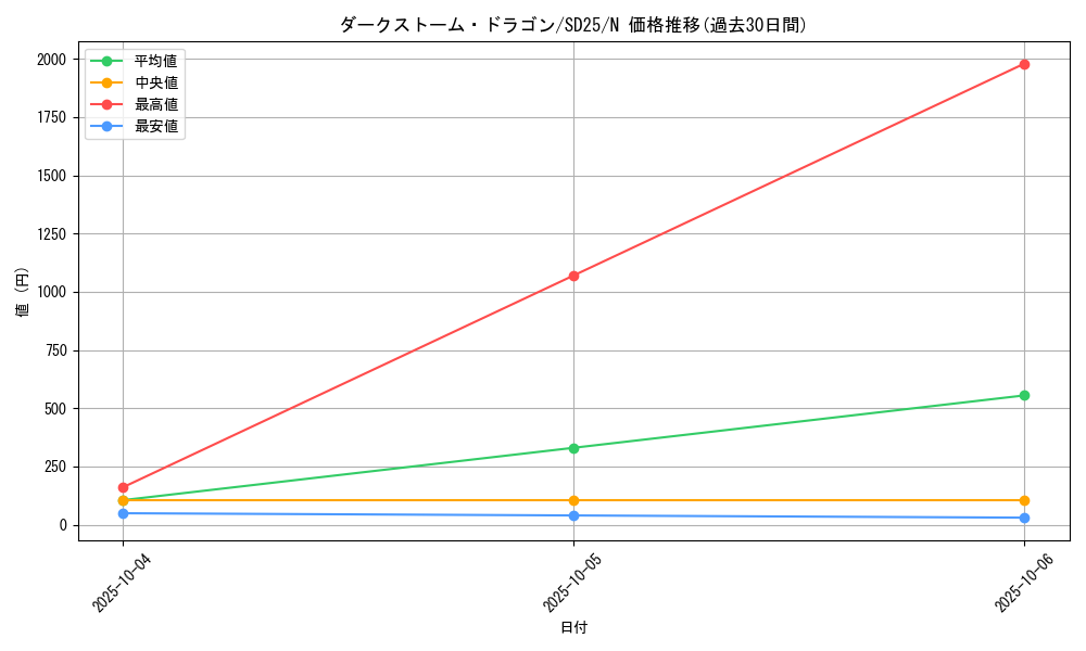 card_8440_series_17601_rarity_1_graph
