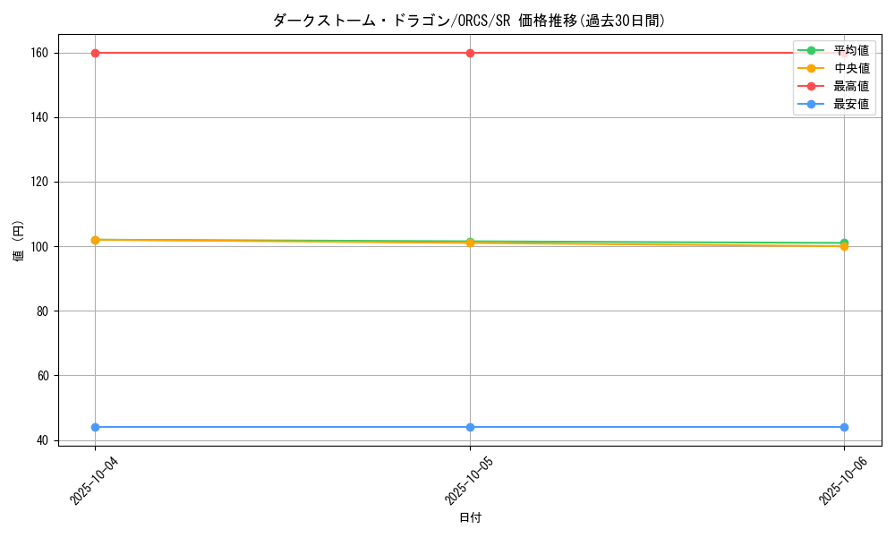 card_8440_series_19161_rarity_3_graph