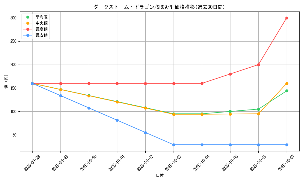 card_8440_series_8237_rarity_1_graph