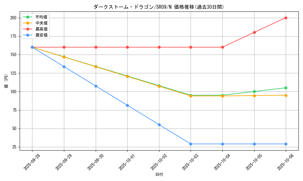 card_8440_series_8237_rarity_1_graph