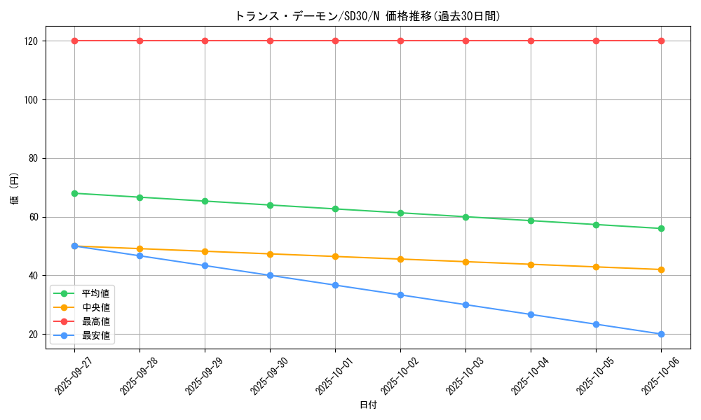 card_8443_series_14145_rarity_1_graph
