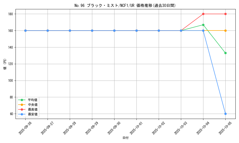 card_8444_series_7049_rarity_7_graph