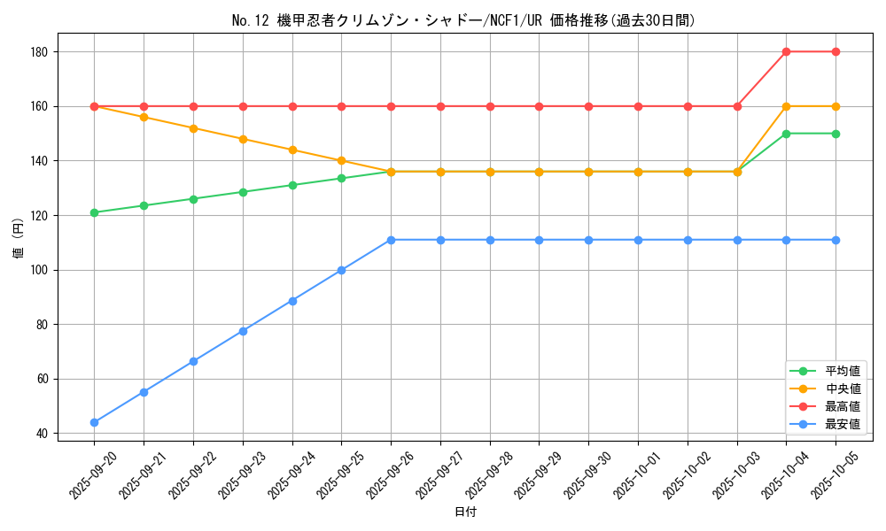 card_8445_series_7049_rarity_7_graph