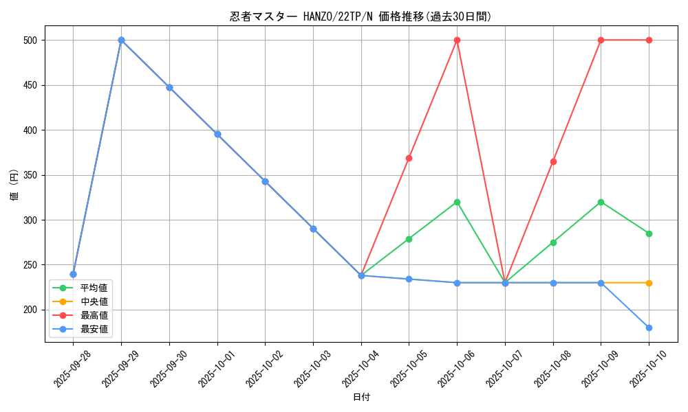 card_8446_series_10382_rarity_1_graph