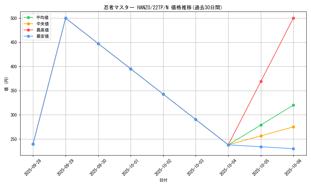 card_8446_series_10382_rarity_1_graph