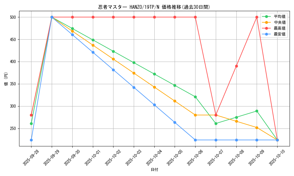 card_8446_series_12456_rarity_1_graph