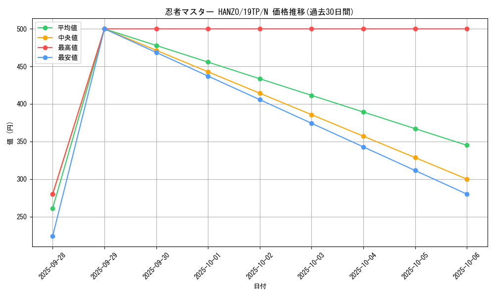 card_8446_series_12456_rarity_1_graph