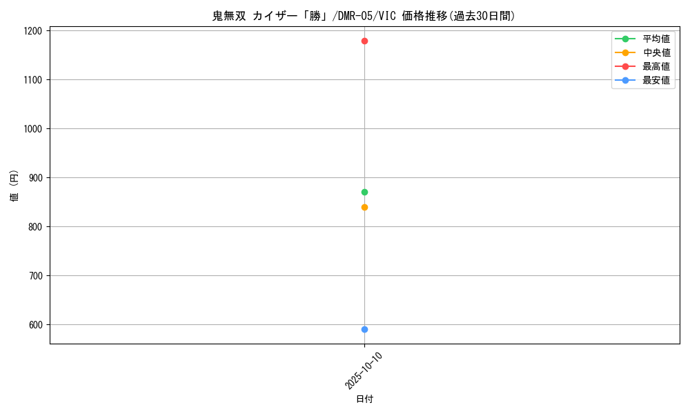 card_84475_series_65485_rarity_101920_graph
