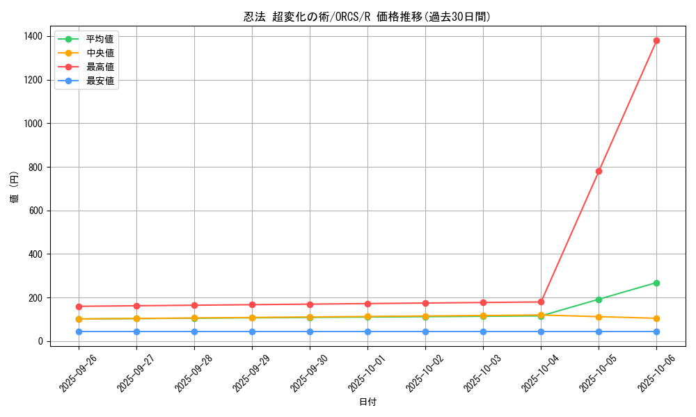 card_8447_series_19161_rarity_62_graph