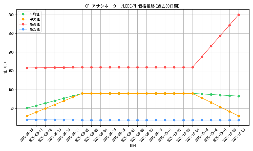 card_844_series_1581_rarity_1_graph