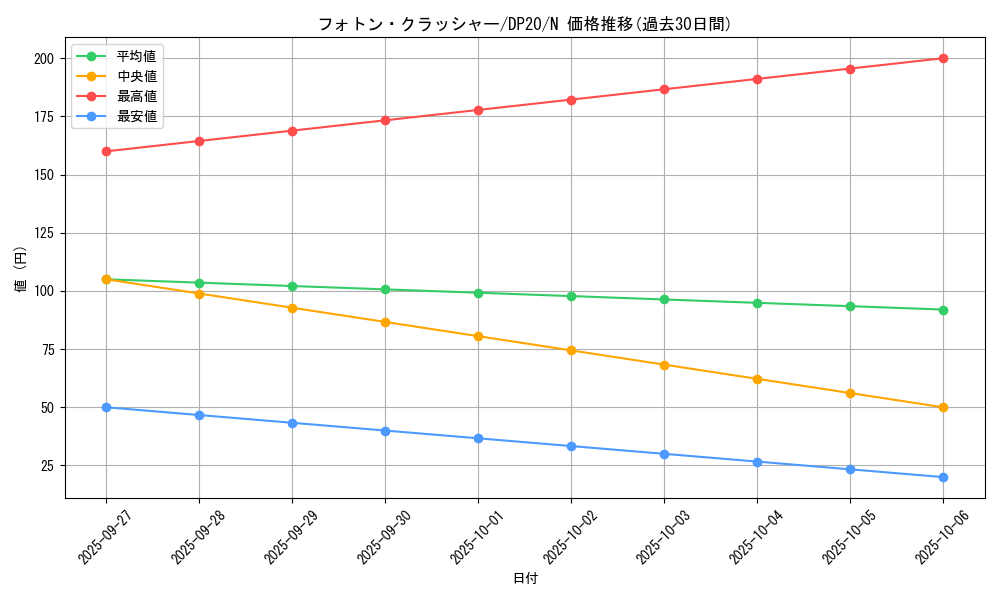 card_8451_series_10338_rarity_1_graph
