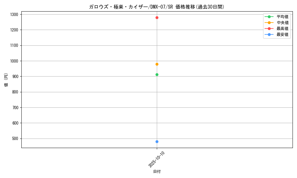 card_84520_series_65487_rarity_101779_graph