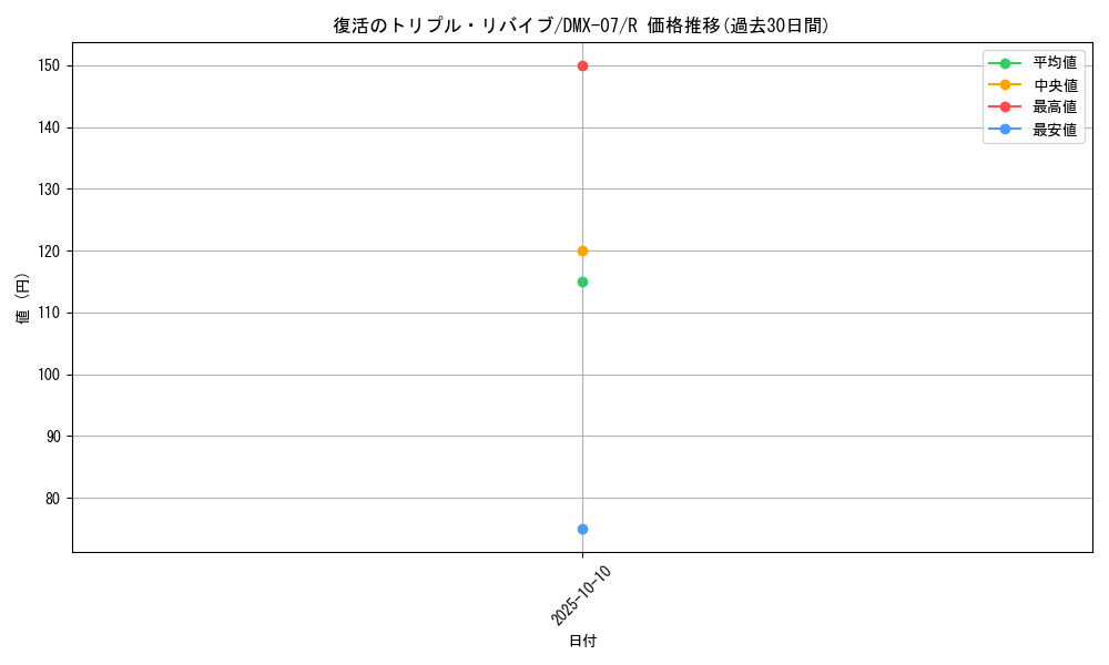 card_84525_series_65487_rarity_101829_graph