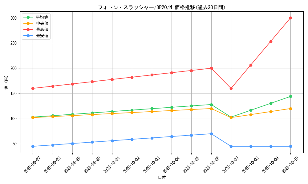 card_8453_series_10338_rarity_1_graph
