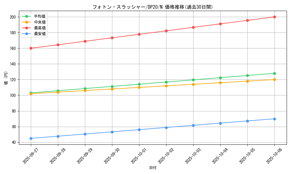 card_8453_series_10338_rarity_1_graph