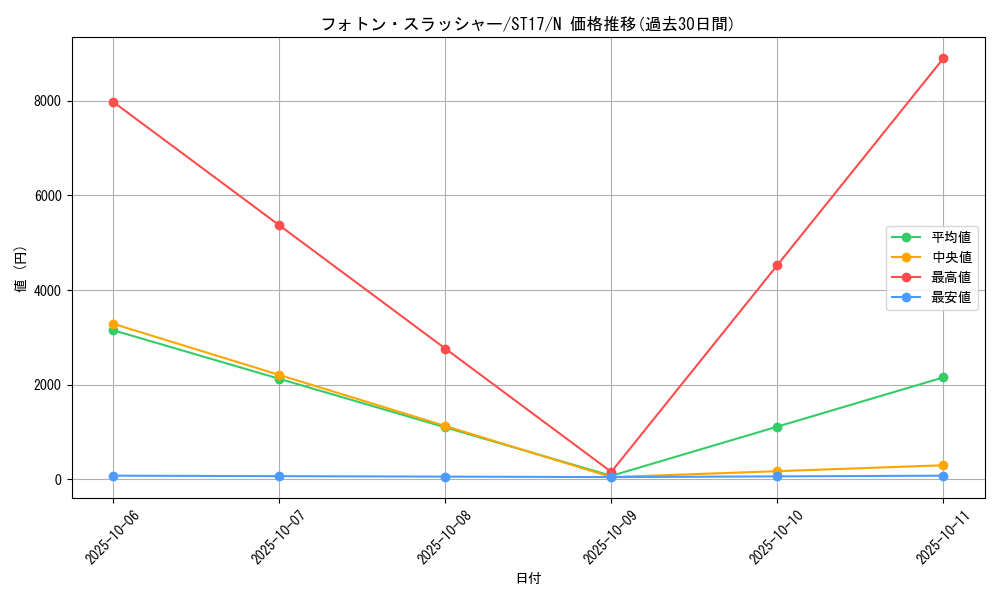 card_8453_series_12185_rarity_1_graph