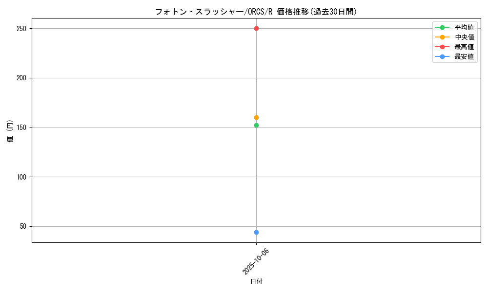 card_8453_series_19161_rarity_62_graph