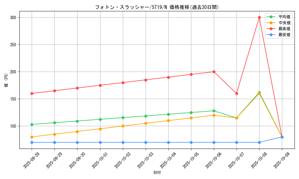 card_8453_series_9071_rarity_1_graph
