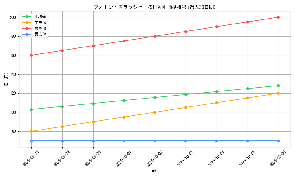 card_8453_series_9071_rarity_1_graph