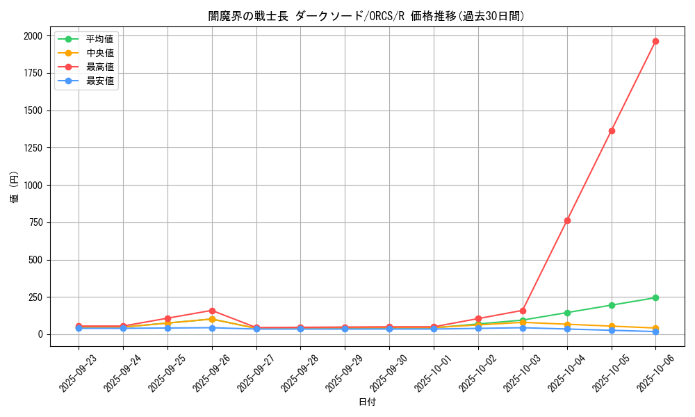 card_8459_series_19161_rarity_62_graph