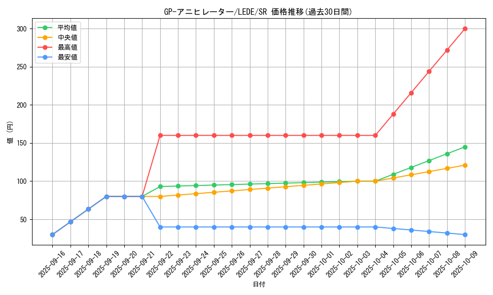 card_845_series_1581_rarity_3_graph