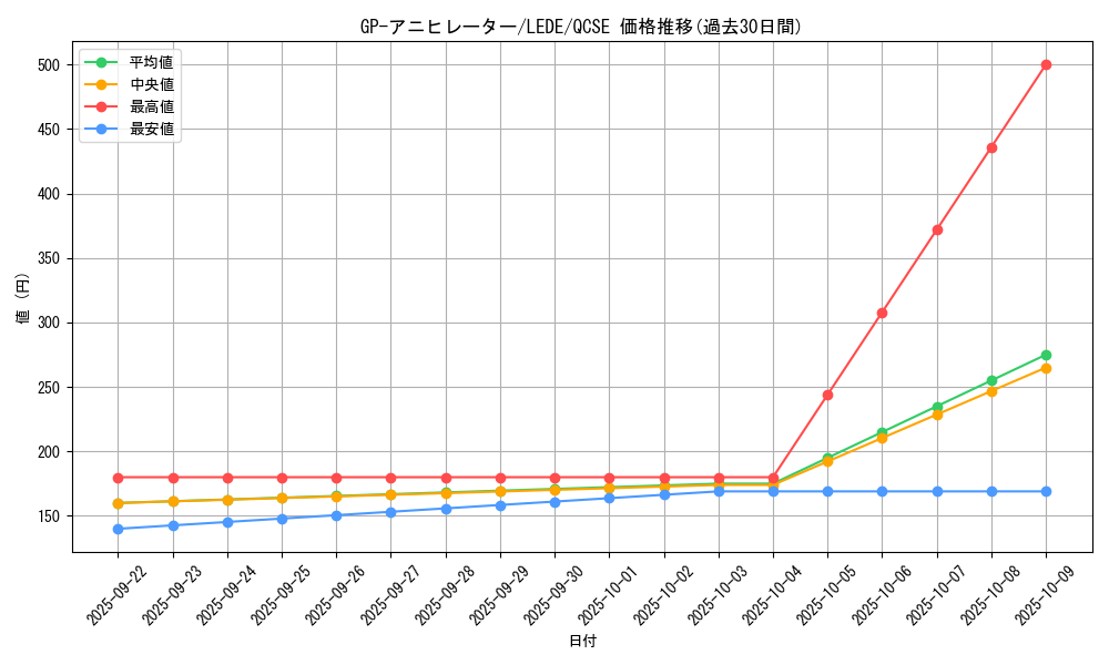 card_845_series_1581_rarity_408_graph