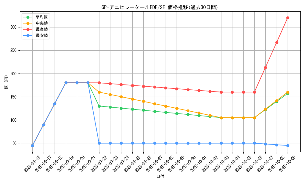 card_845_series_1581_rarity_5_graph