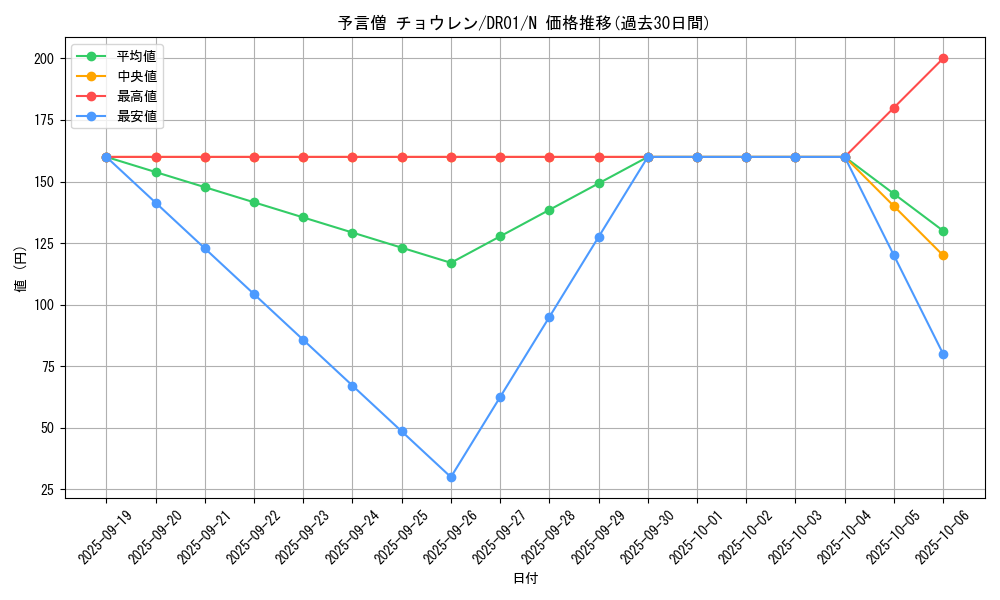 card_8461_series_9094_rarity_1_graph