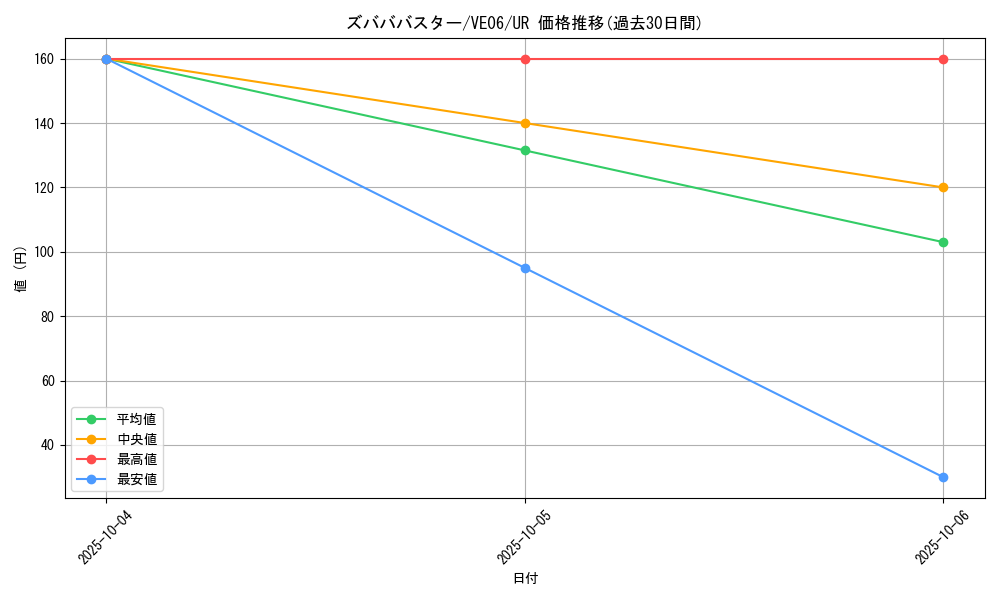 card_8465_series_19301_rarity_5640_graph