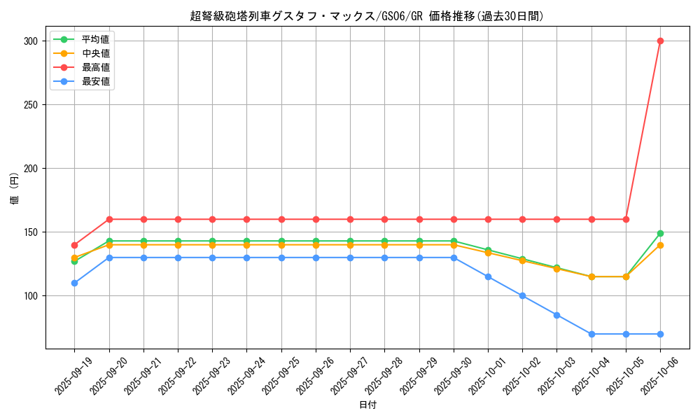 card_8467_series_16997_rarity_15190_graph