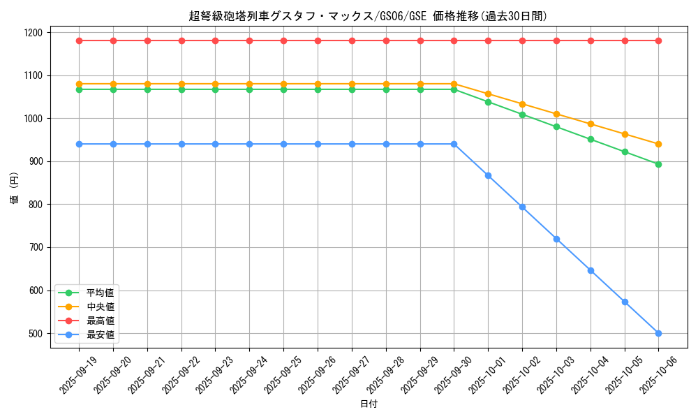 card_8467_series_16997_rarity_15191_graph