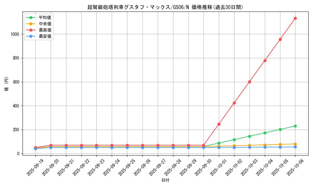 card_8467_series_16997_rarity_1_graph