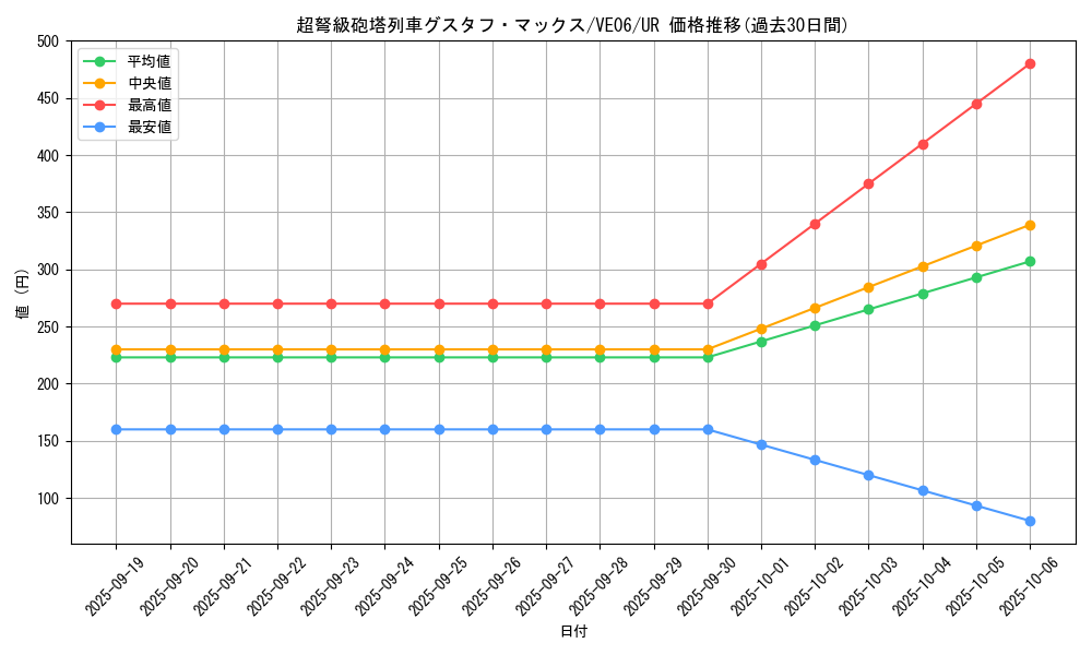 card_8467_series_19301_rarity_5640_graph