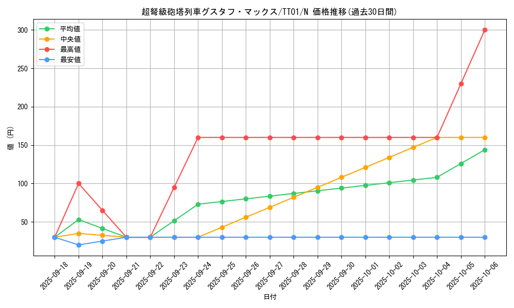 card_8467_series_2167_rarity_1_graph
