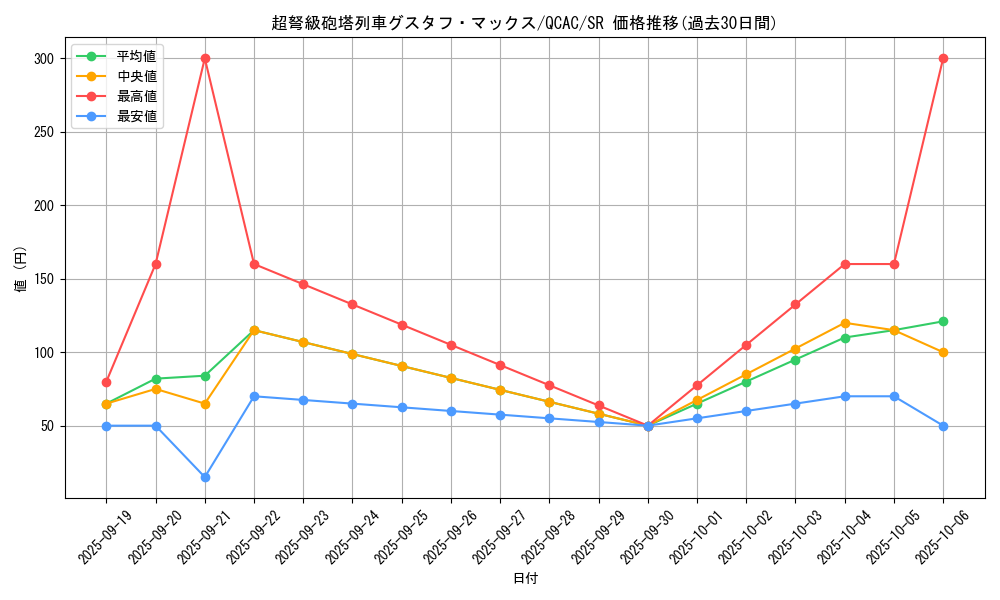 card_8467_series_2361_rarity_3_graph